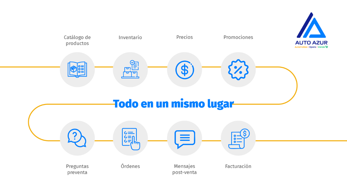 Imagen con información sobre el App