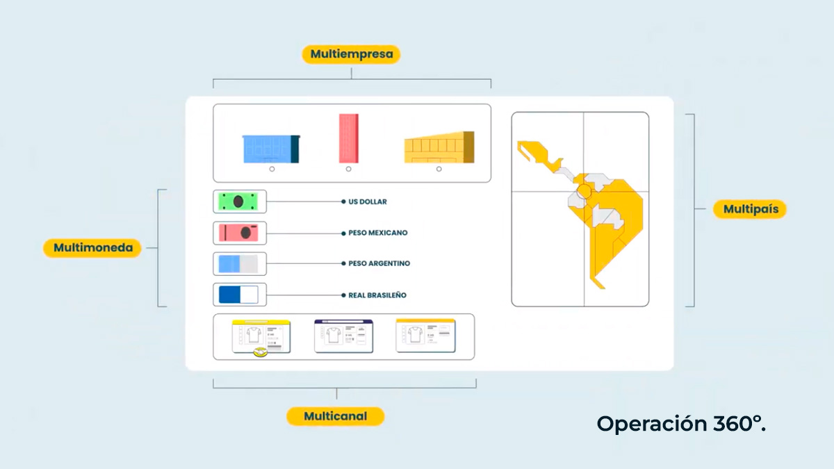 Imagen con información sobre el App