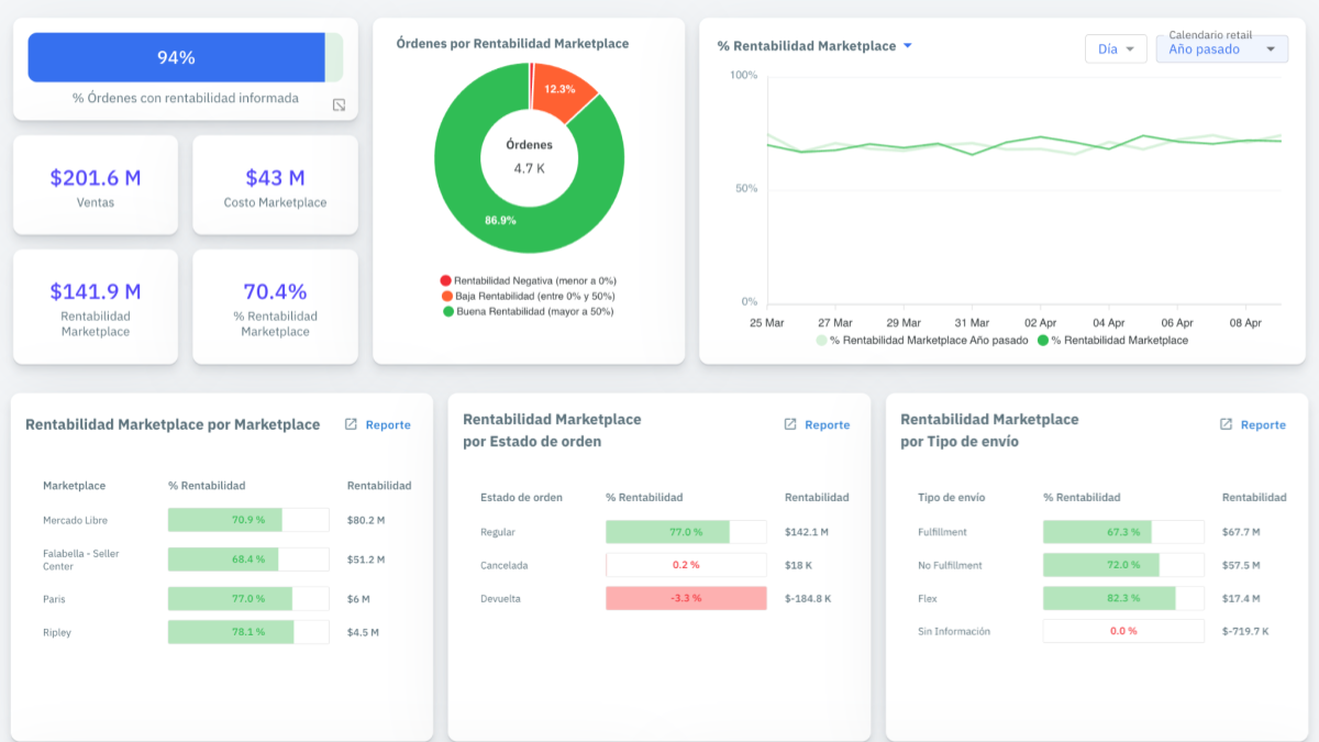 Imagen con información sobre el App