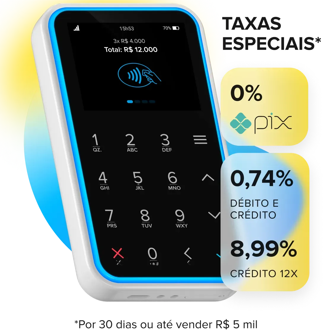 Leitor de cartões Point Mini com símbolo de pagamento sem contato e cartão preto suportado pelo leitor.