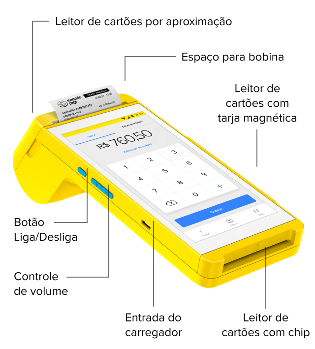 Point Smart 2 com leitor de cartões por aproximação, chip e tarja magnética, espaço para bobina, entrada de carregador, botão de volume e liga/desliga.