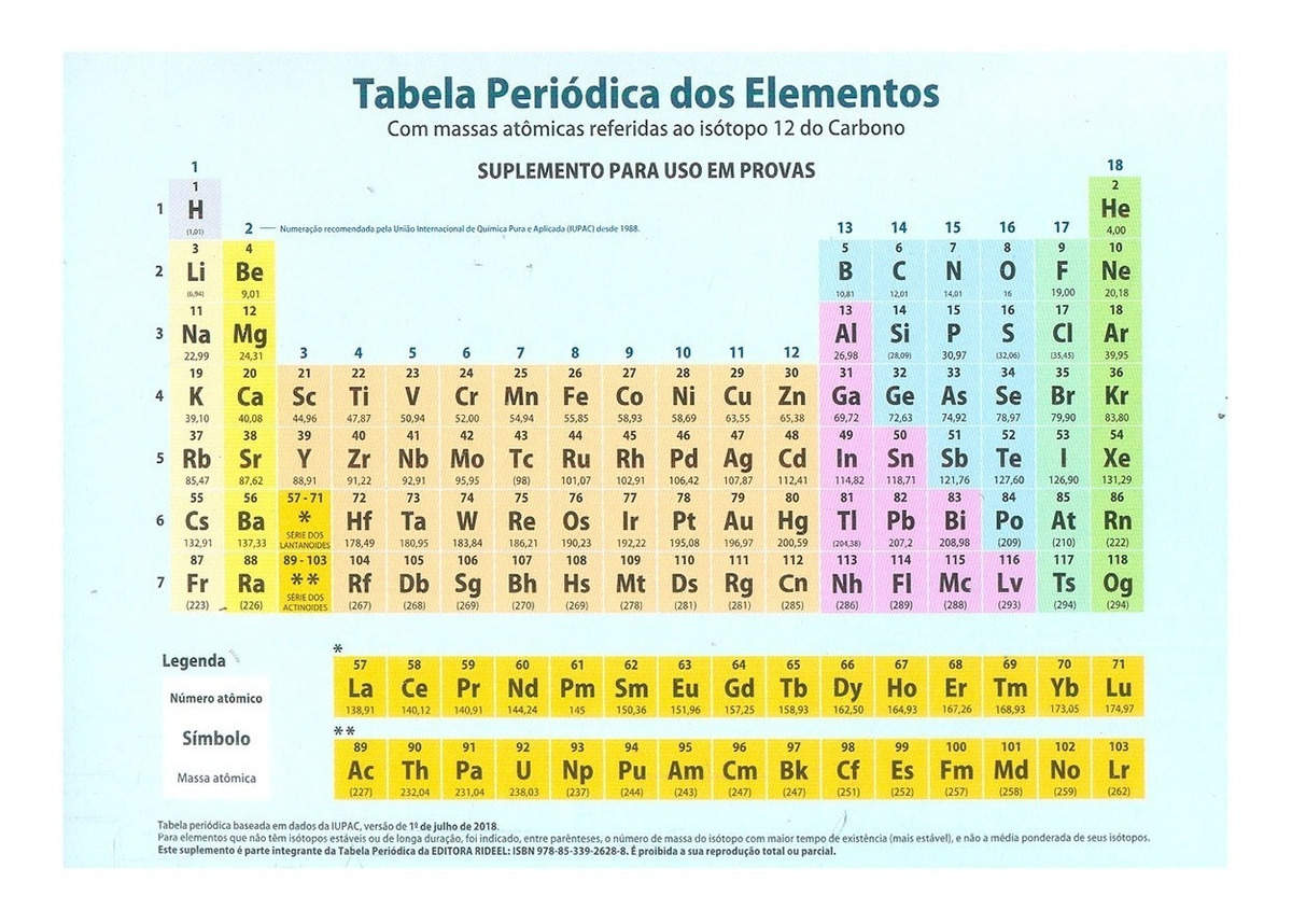 Tabela Peri Dica Dos Elementos Atualizada Unds R Em Hot Sex Picture