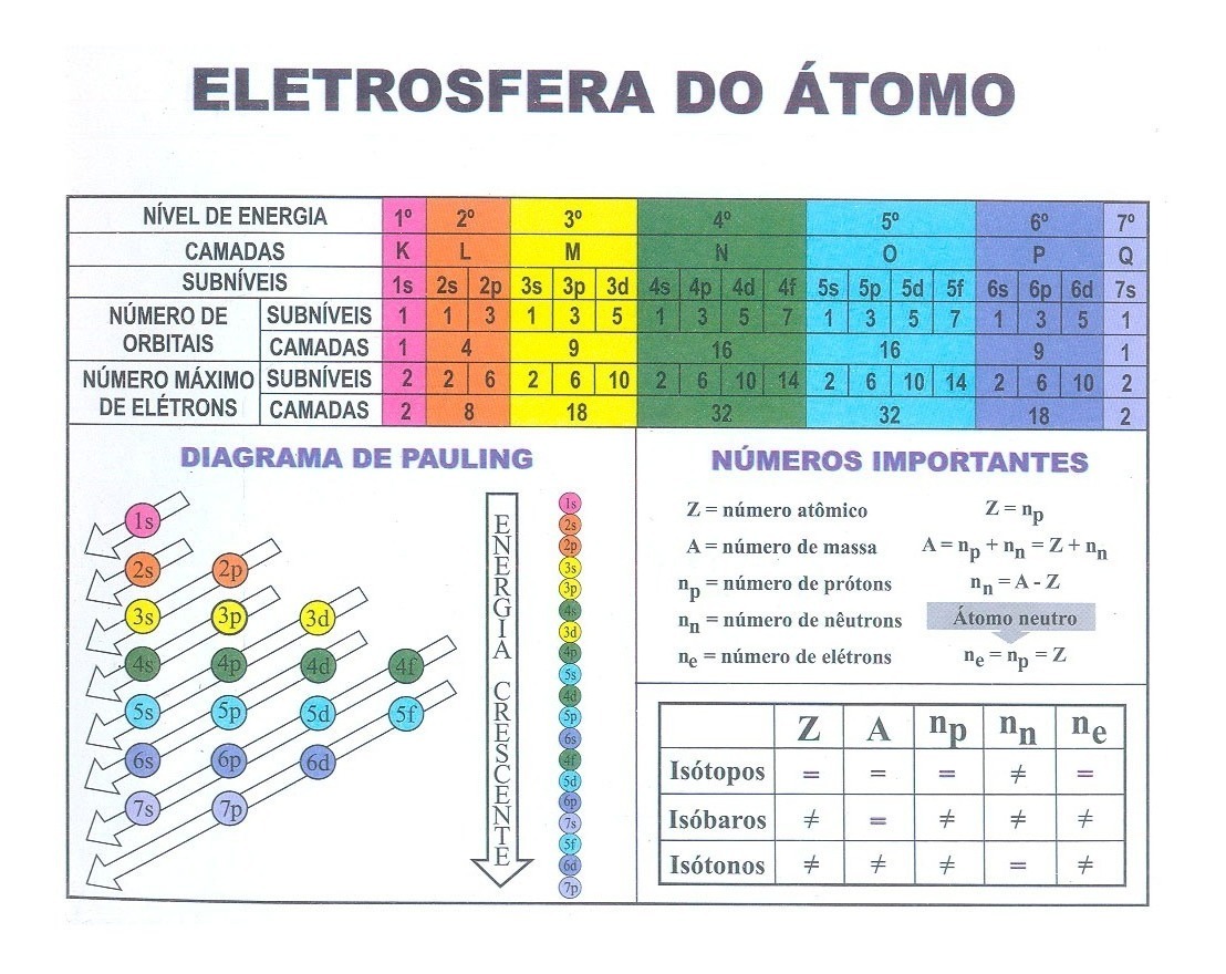 Tabela Periodica Dos Elementos Quimicos Gigante Frete Gratis R 1690 Images