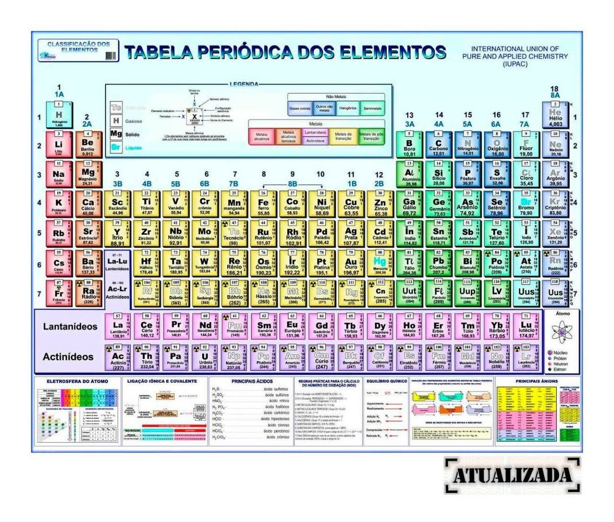 Tabela Periodica Dos Elementos Images