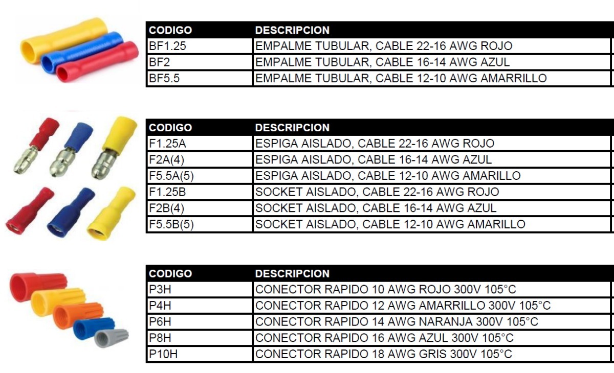 Terminales para cable electrico Terminales para cable electrico