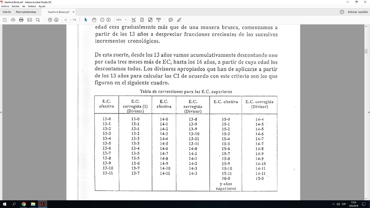 Test Stanford Binet Escala De Inteligencia Forma L M 2x1