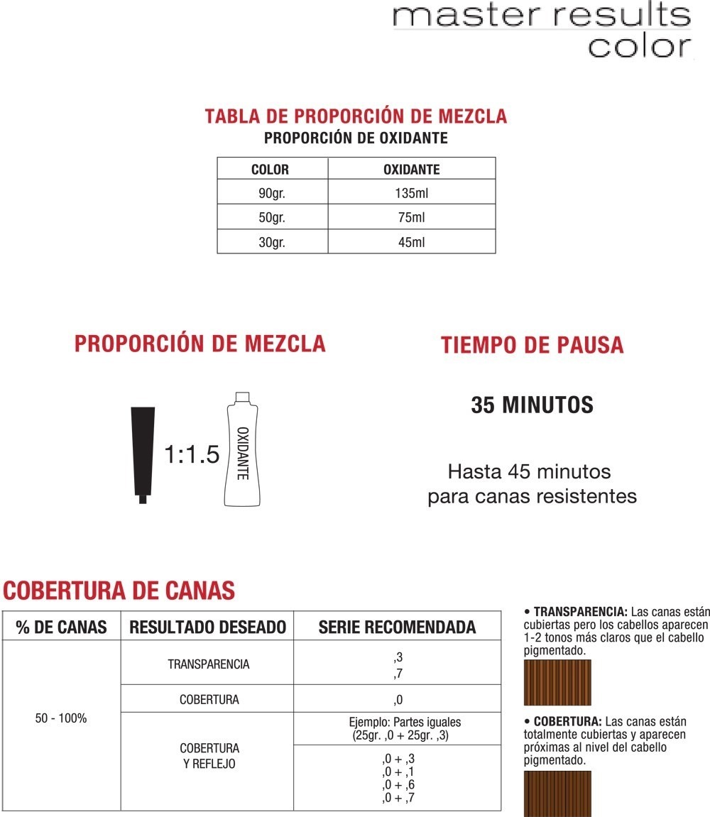 Sekuschiesya los cabellos por toda la longitud el tratamiento