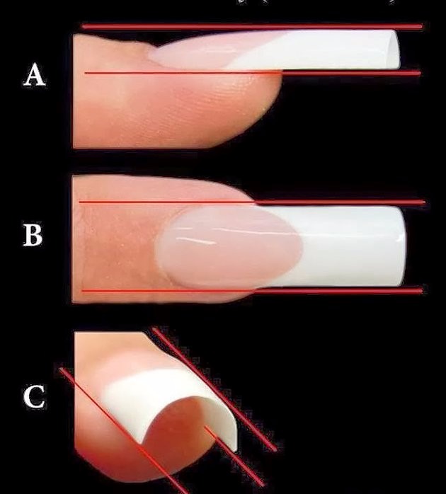 Estructura de las Uñas Acrílicas