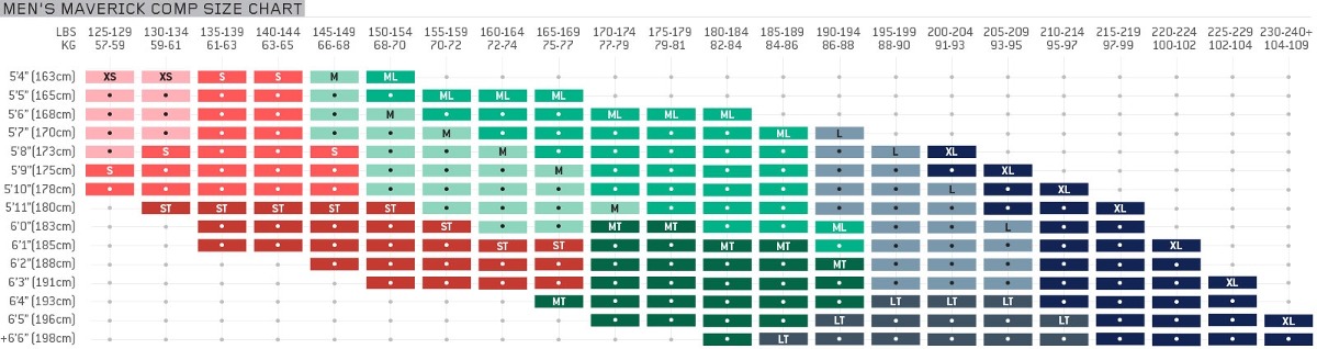 Roka Maverick Comp 2 Size Chart