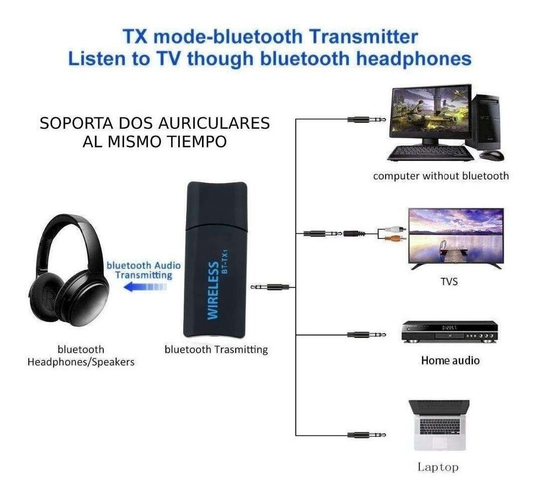 dormir rehén Superficial Transmisor Musica Audio Bluetooth 2 Auris Usb Dongle - $ 1.300,08 ...