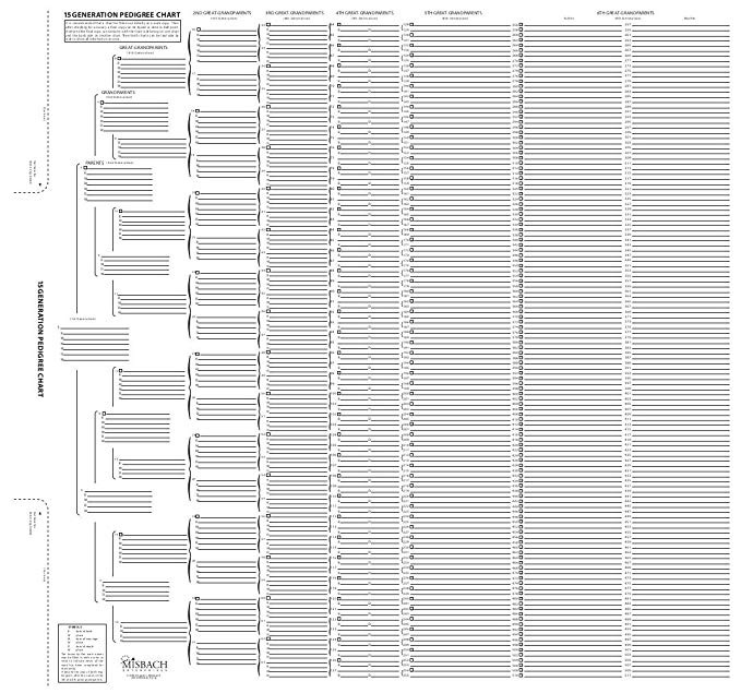 15 Generation Pedigree Chart