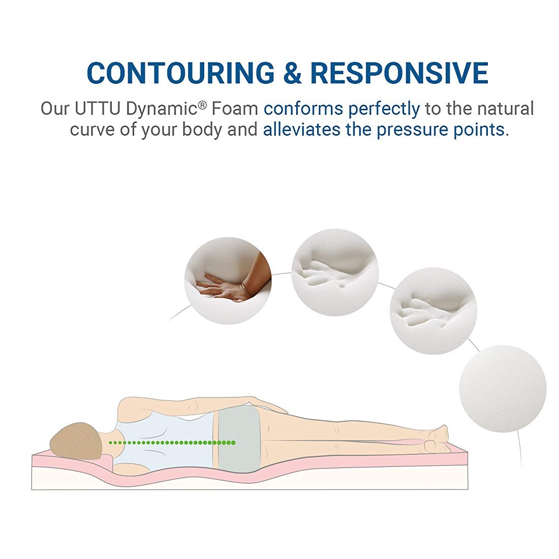 UTTU Toppers Mattress