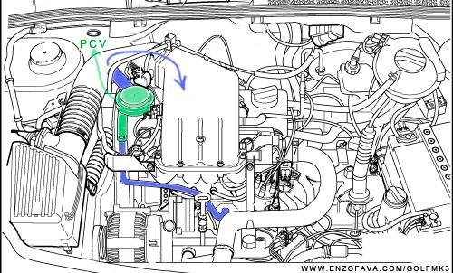 Valvula Pcv Jetta Golf Cabrio Mk3 A3 2.0 037129101r - $ 350.00 en