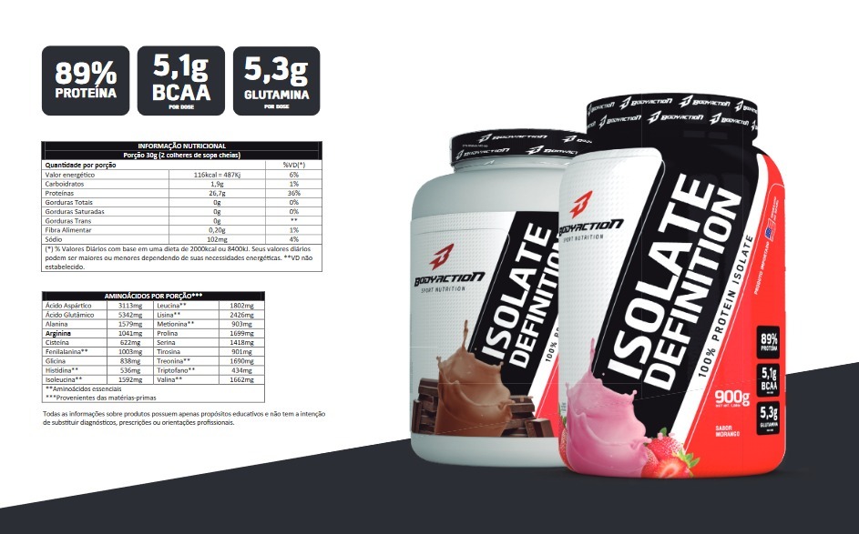 Proteinas whey baratas Proteinas whey baratas