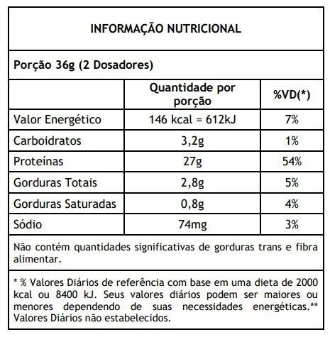 Whey Protein Fitfast 900g Proteína Concentrada E Hidrolisada - R$ 72,00 em  Mercado Livre