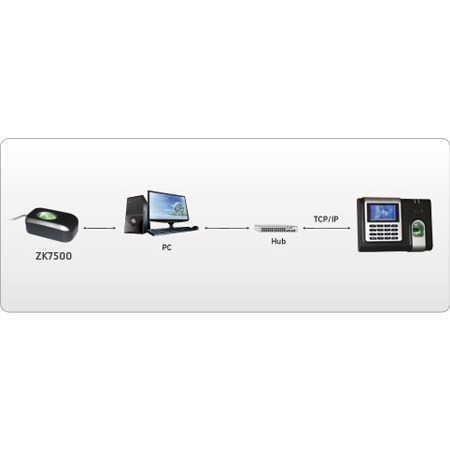 ZK7500 WINDOWS 7 DRIVER ZK7500 DRIVERS FOR WINDOWS