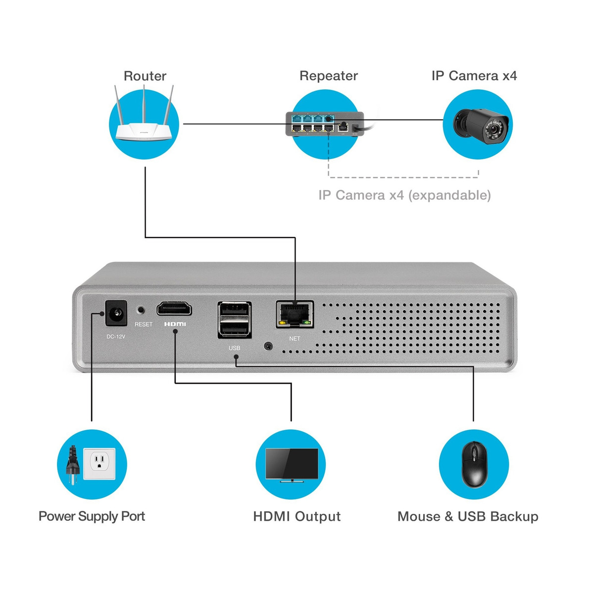Zmodo 8CH 1080P NVR 4 PoE+2 Wireless Audio Camera Security System 1TB w//Repeater